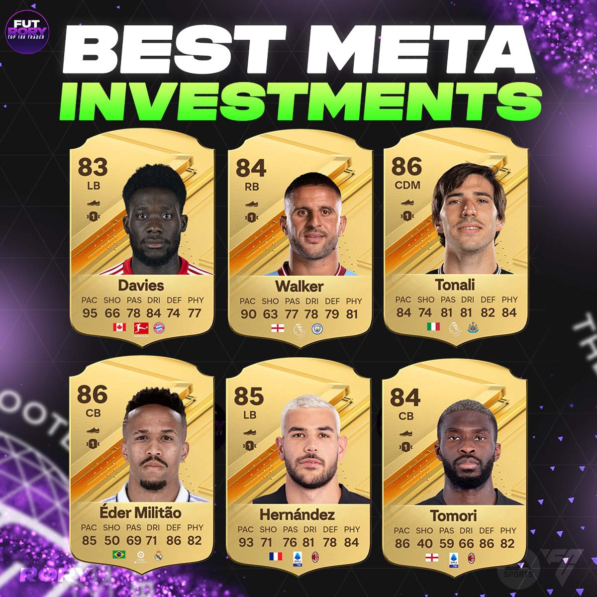 EAFC24のUT序盤戦で使いたいメタ＆コスパDFたち Football for Employee